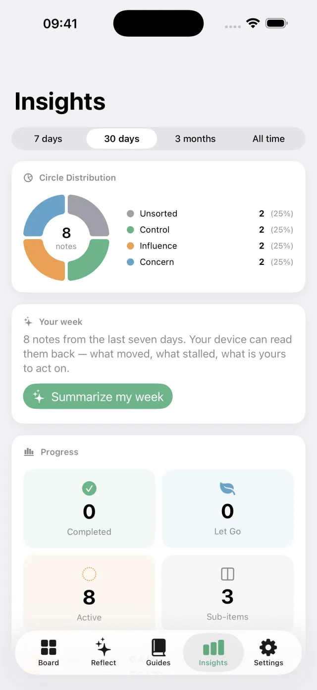 Insights: circle distribution and your week.